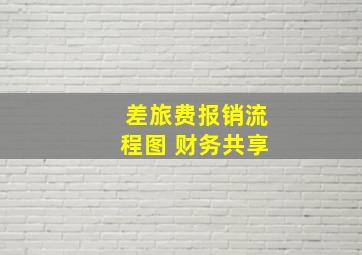 差旅费报销流程图 财务共享